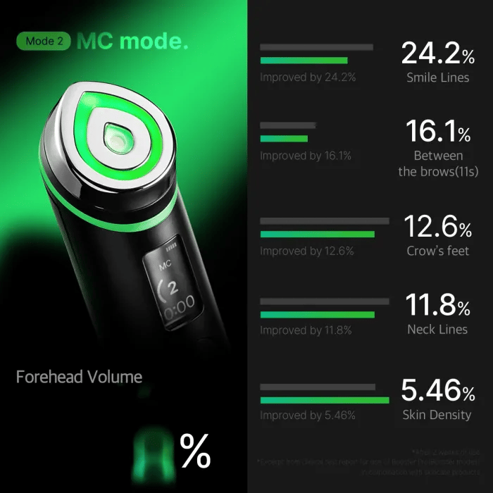 Medicube™ Age-R Booster Pro