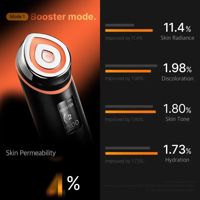 Medicube™ Age-R Booster Pro