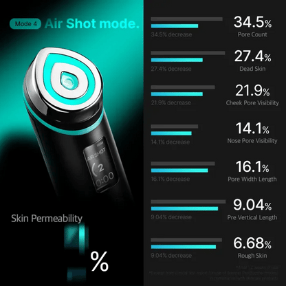 Medicube™ Age-R Booster Pro